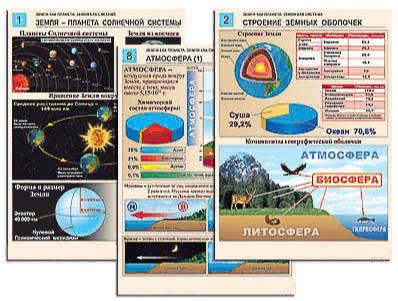 Комплект таблиц раздаточных по географии "Земля как планета. Земля как система"
