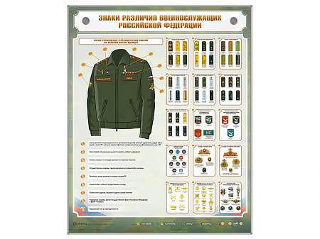 Стенд  электрифицированный "Знаки различия военнослужащих Российской Федерации"